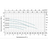 Насос моноблочный LEO XCM158-1 L2695